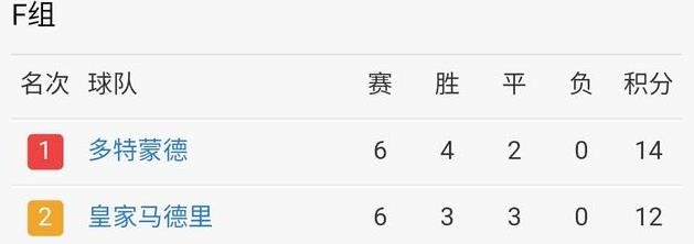 欧冠16强对阵图2016-2017赛季 欧冠16强对阵表