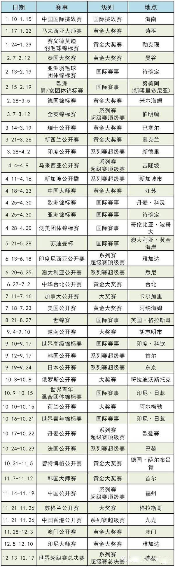 2017羽毛球世锦赛时间表
