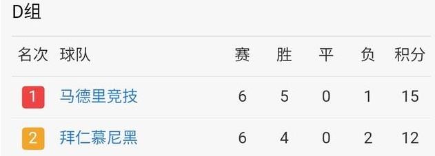 欧冠16强对阵图2016-2017赛季 欧冠16强对阵表