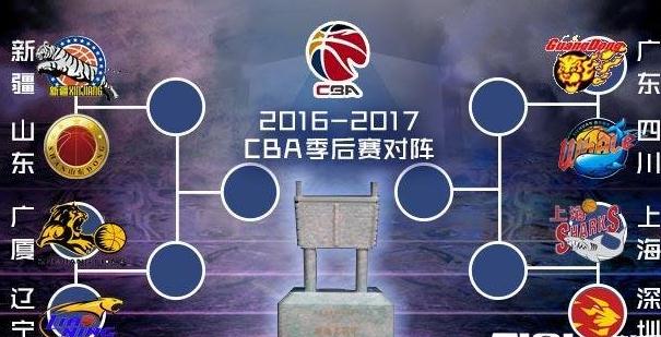 2017CBAھԤ