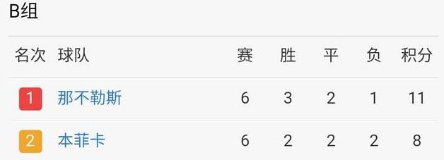 欧冠16强对阵图2016-2017赛季 欧冠16强对阵表