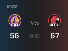 NBA常规赛：半场战罢，老鹰以67-56领先湖人，吹杨13分7助攻