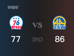 NBA常规赛：三节数据，勇士以86-77领先76人，库里27分7篮板5助攻