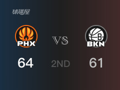 半场比分，太阳64-61领先篮网，努尔基奇17分