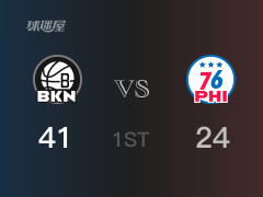 NBA常规赛：篮网以43-24领先76人，结束首节