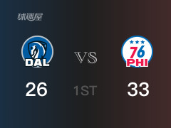 NBA常规赛：76人以33-26领先独行侠，结束首节