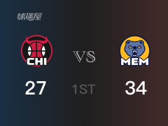 NBA常规赛：首节结束，灰熊以34-29领先公牛，小杰克逊13分2助攻