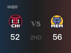NBA常规赛：灰熊以56-52领先公牛，结束半场